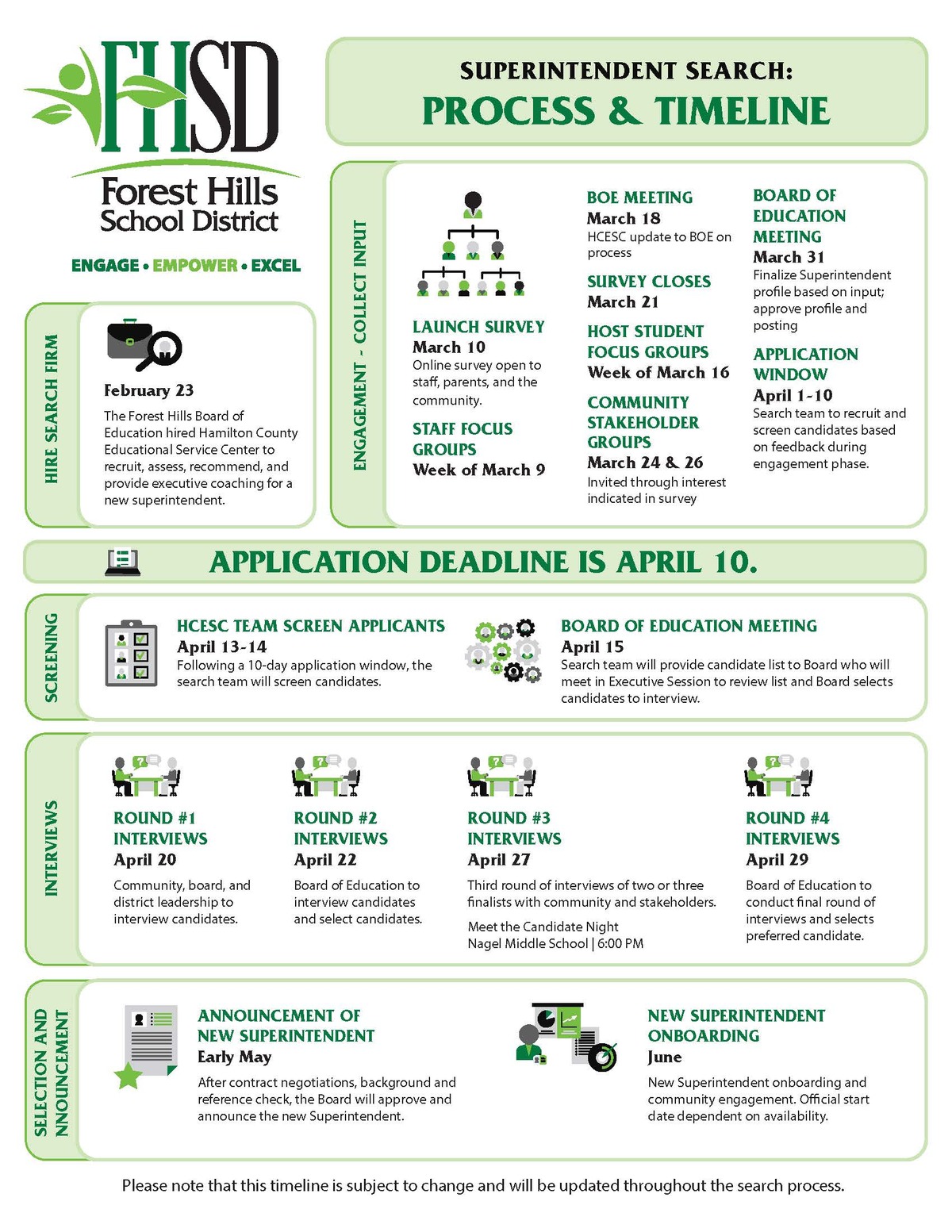 Graphic detailing the superintendent search process and timeline